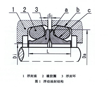 西安进口油封电话