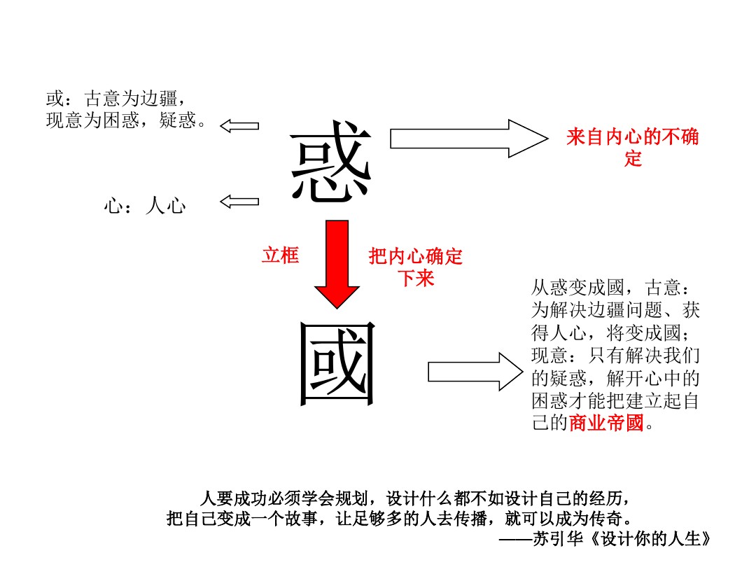 达成公司目标大脑银行课程怎么管理团队