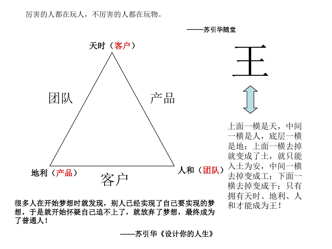 如何分配大脑银行课程老板如何做时间管理