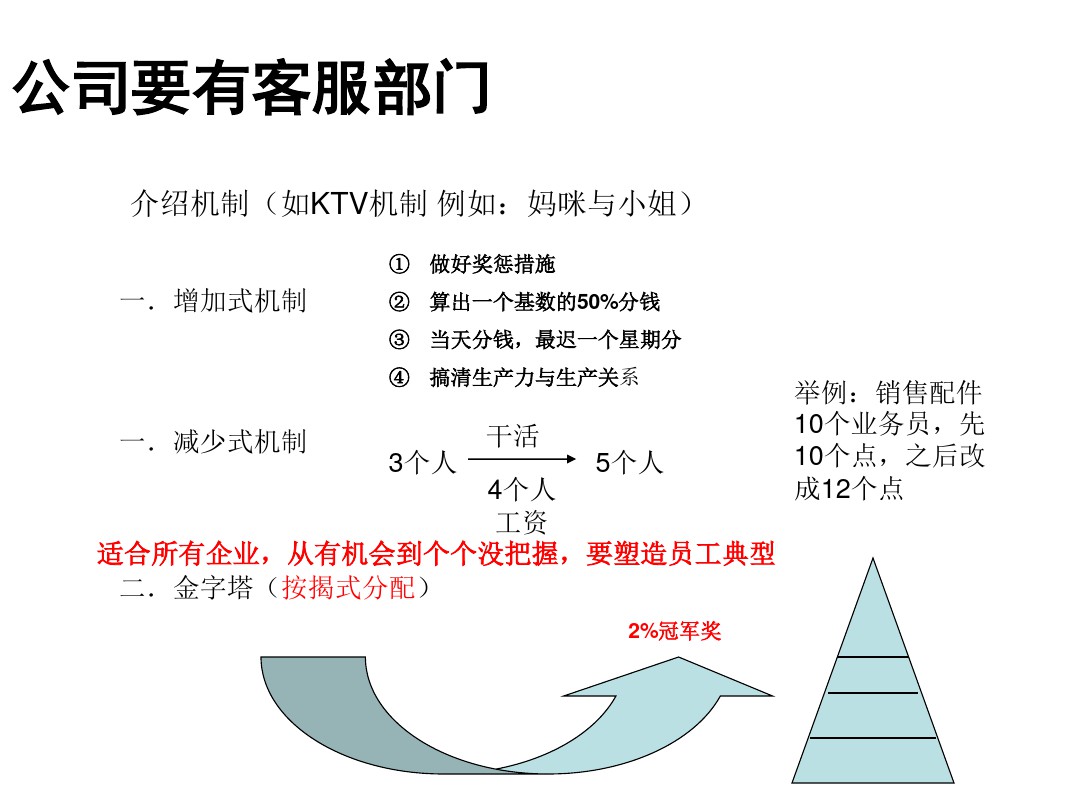 如何分配大脑银行课程如何建立团队 帮助企业解决问题