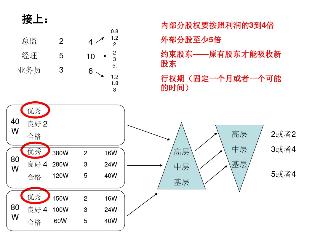 如何提升管理能力大脑银行课程打算企业自动化收钱系统