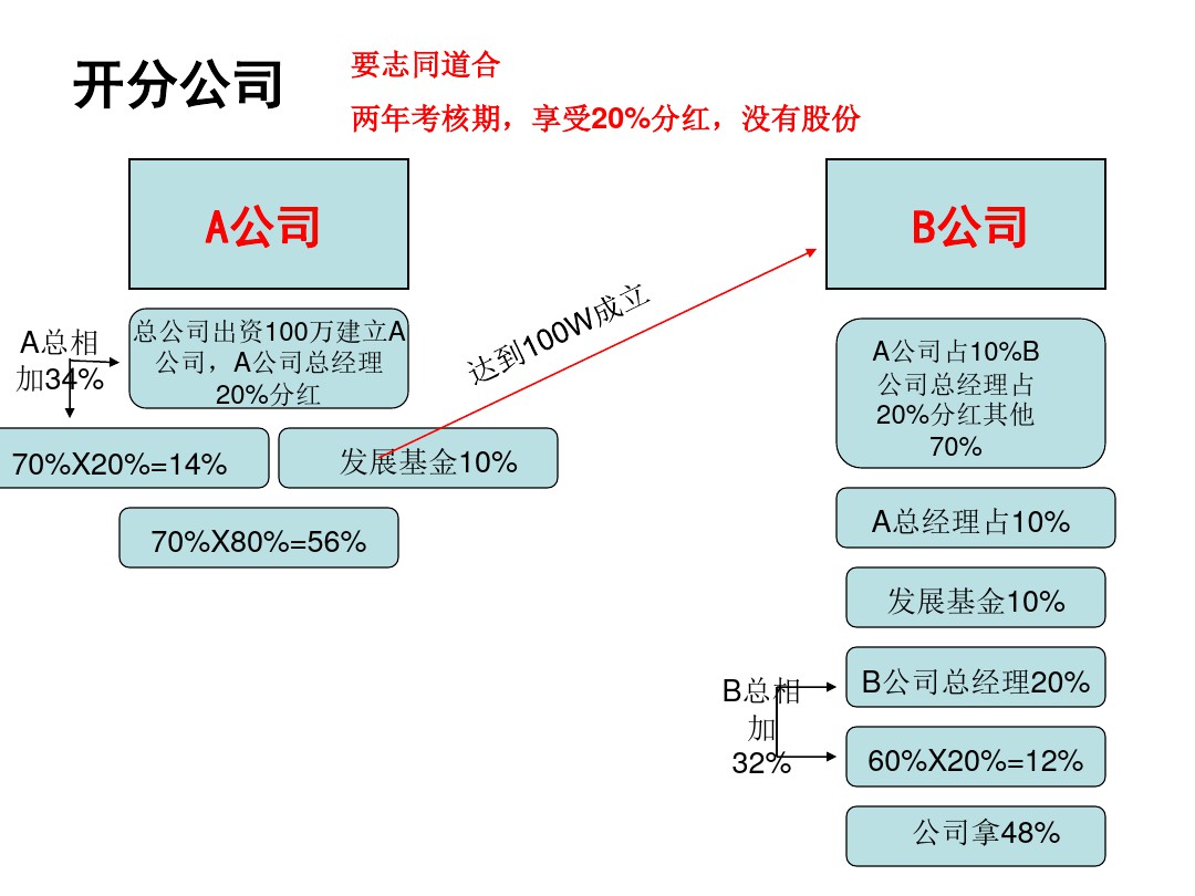 如何发工资员工有干劲大脑银行课程公司年会应该怎么开