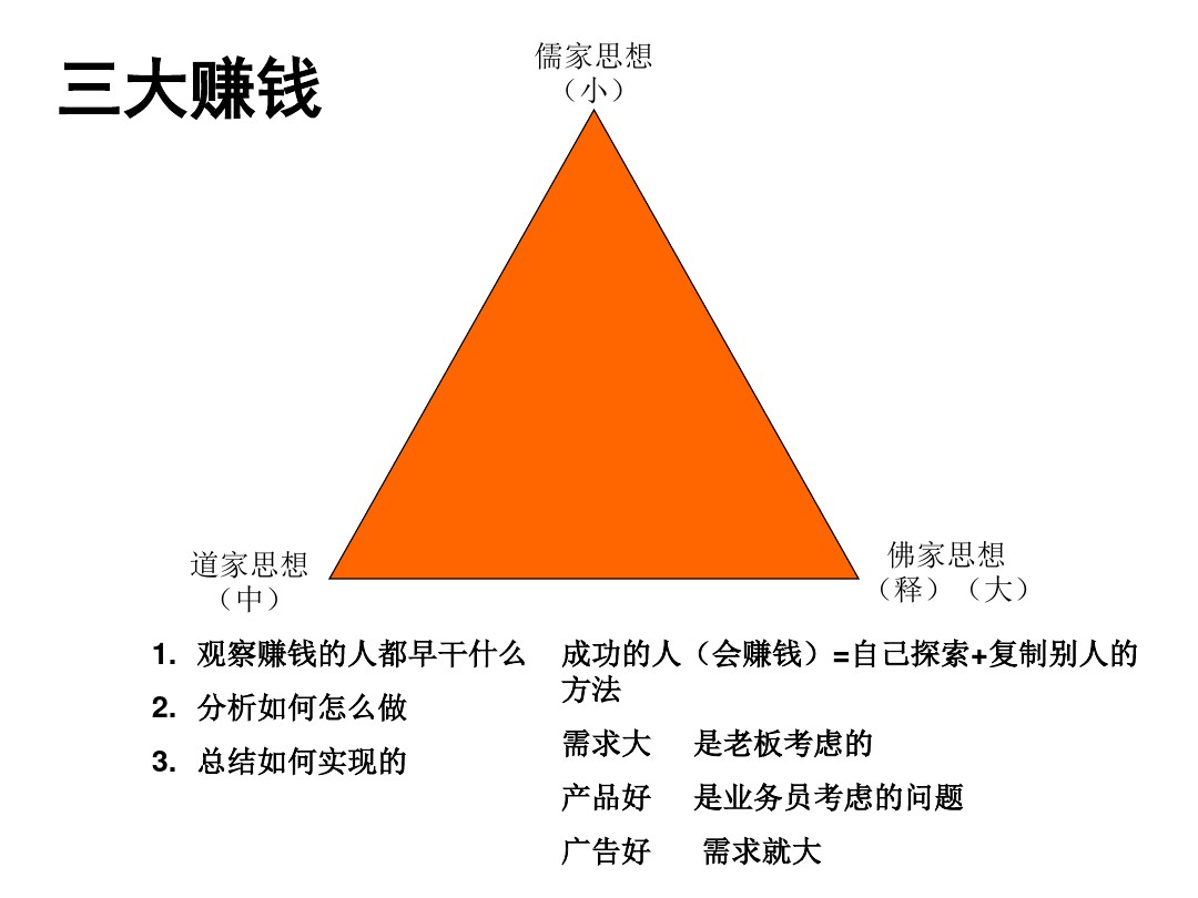 达成公司目标大脑银行课程怎么管理团队