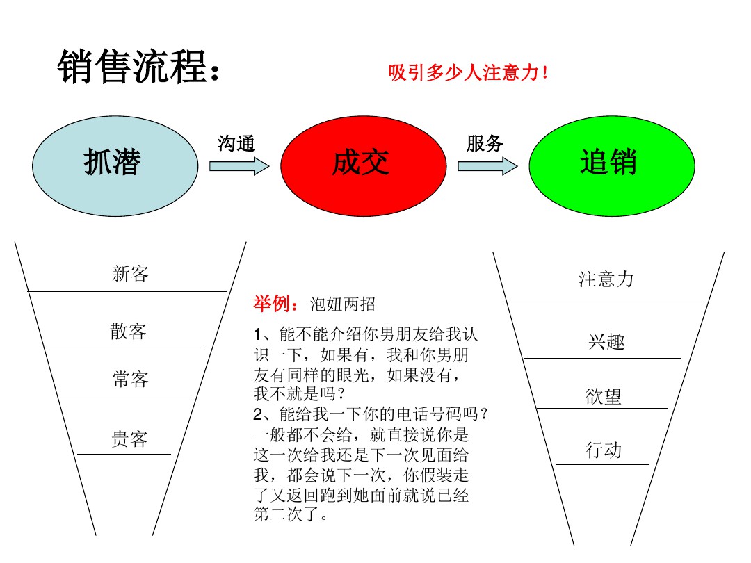 如何分配大脑银行课程老板如何做时间管理