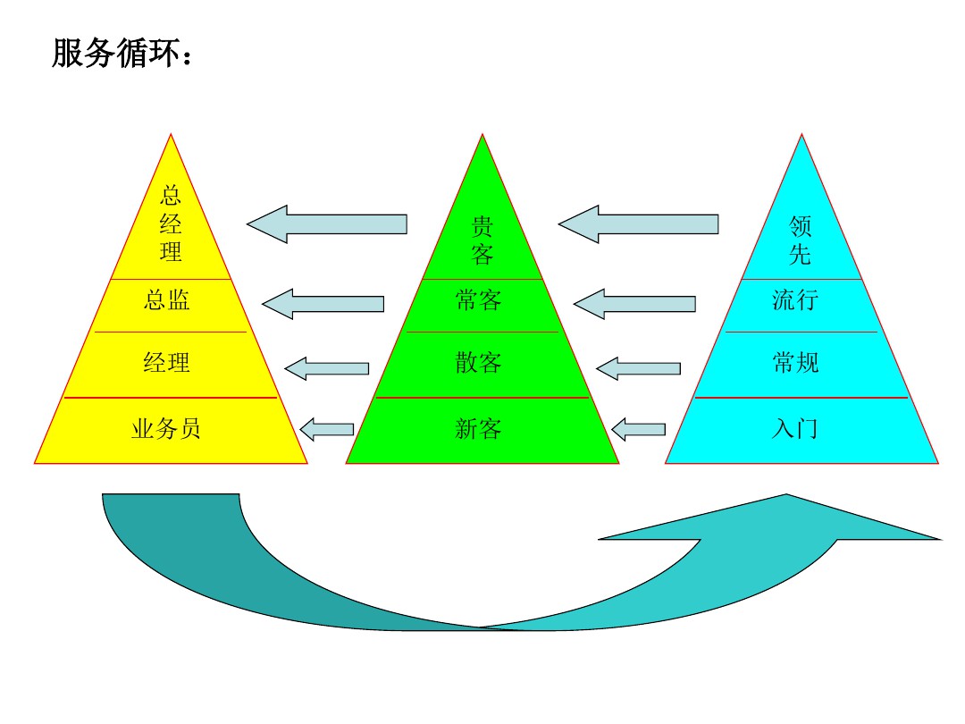 如何分配大脑银行课程如何建立团队