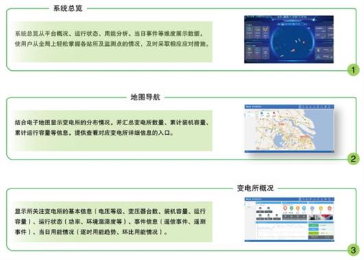 内蒙古变电所运维云平台价格