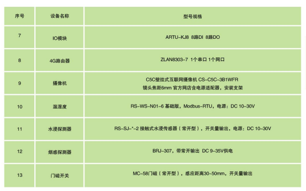 广州变电所运维云平台厂家