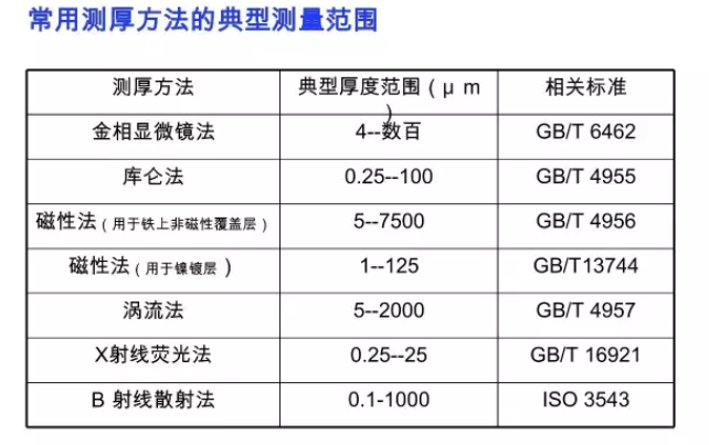 南京涂镀层厚度测试内容