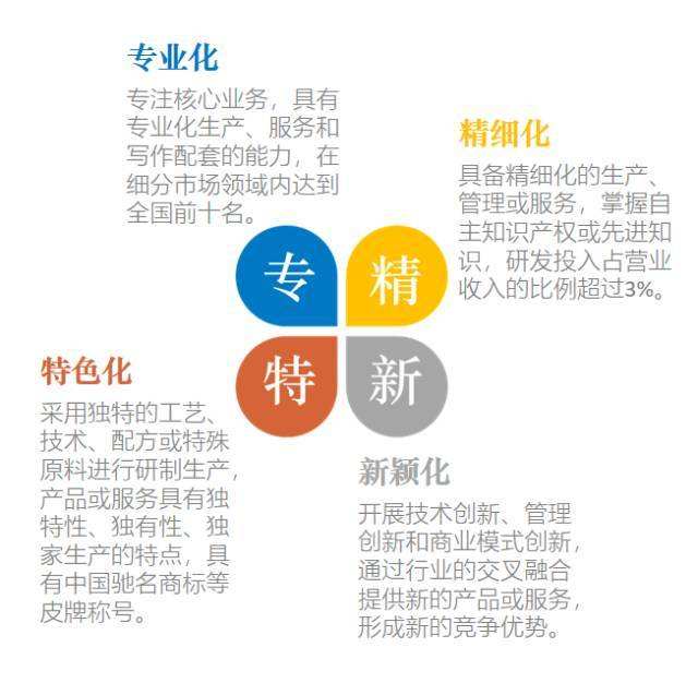 广东佛山市工业和信息化局专精特新对企业有什么用