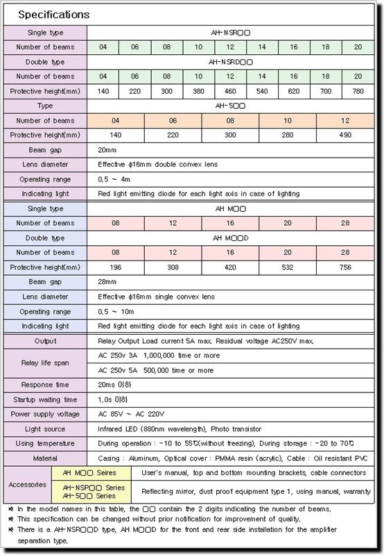 石家庄ANHYUP安全光栅定制