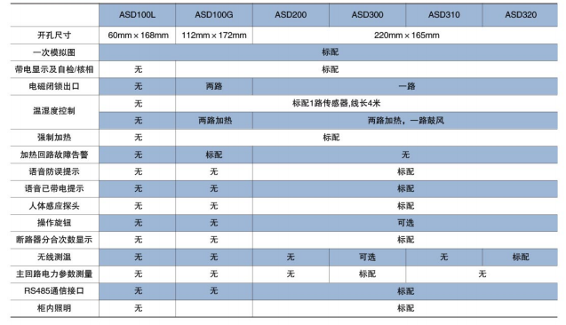 郑州开关柜综合测控装置