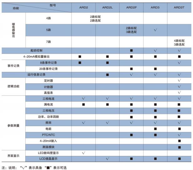 呼和浩特電動機保護器電話 馬達保護裝置 歡迎來電洽談