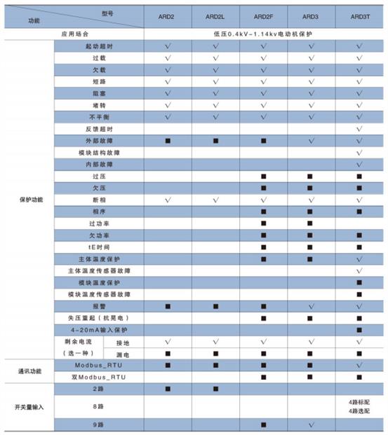 太原电动机保护器