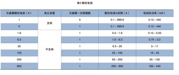 沈陽電動機保護器 智能馬達保護器 歡迎來電咨詢