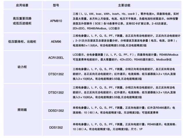 河北電能計量管理系統報價