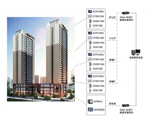 福建電能計量管理系統定制