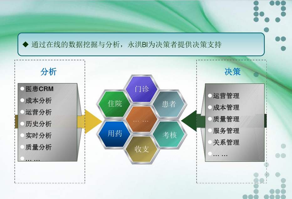 龙岗区开发行业解决方案靠谱的