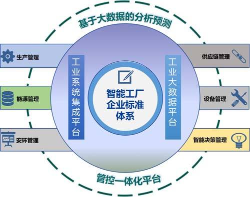 龙岗区开发行业解决方案靠谱的