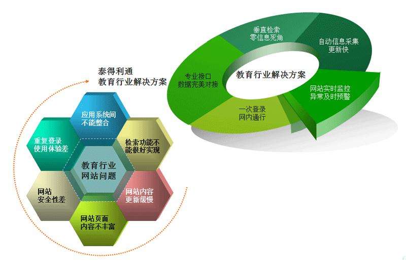 石岩中心区怎么推广行业解决方案靠谱的