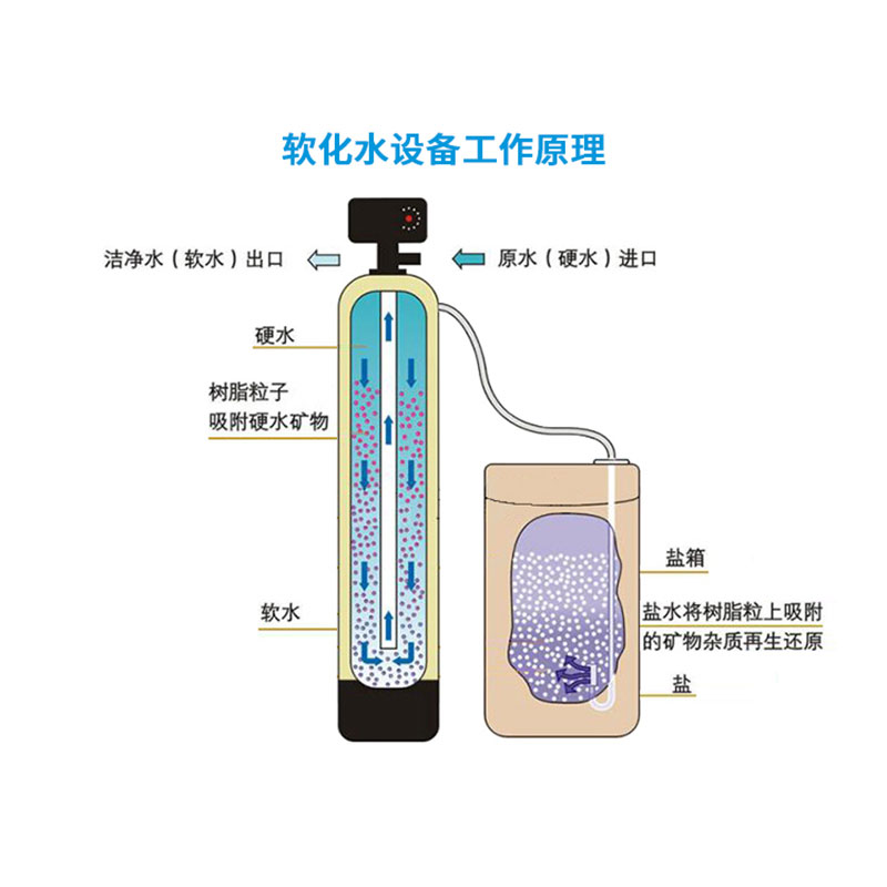 济南全自动软化水设备厂家直销