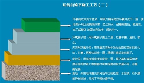 秦皇岛环氧自流平施工