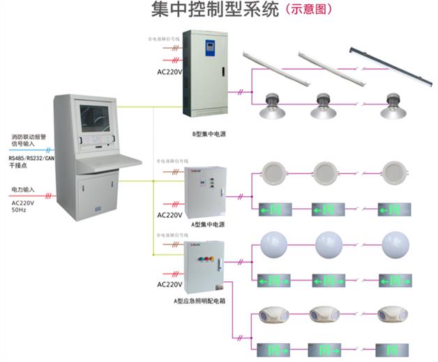 拉萨消防应急照明与疏散系统