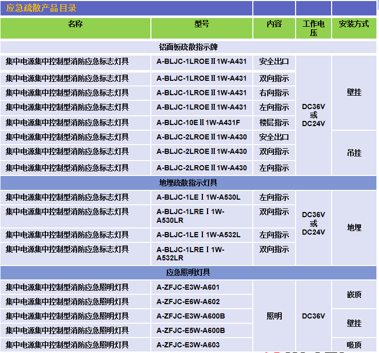 深圳消防应急照明与疏散系统品牌 应急疏散控制系统