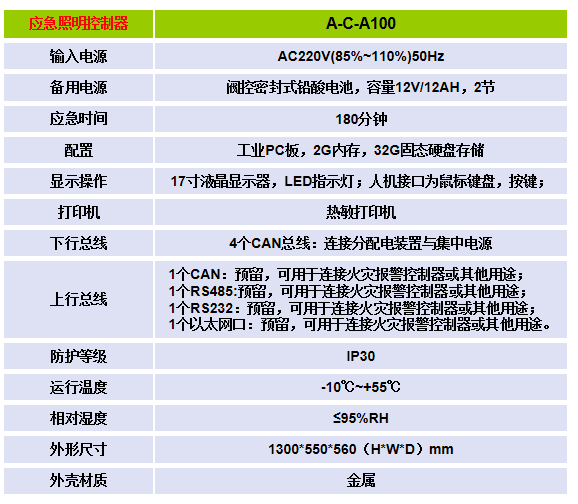 消防應急照明與疏散系統廠家 應急照明配電箱