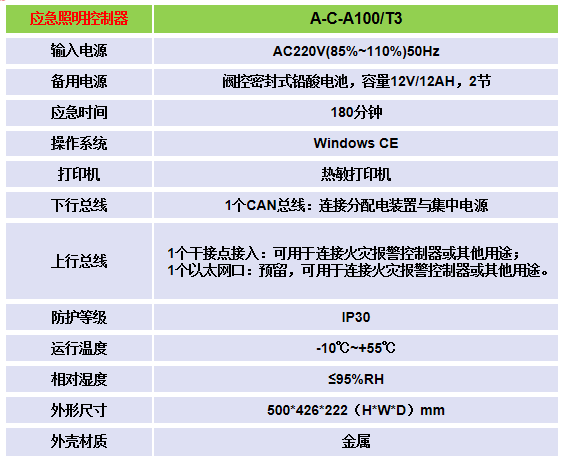 長沙消防應急照明與疏散系統(tǒng) 智能疏散系統(tǒng) 消防產(chǎn)品