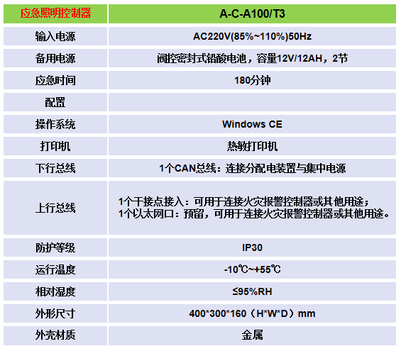 深圳消防应急照明与疏散系统品牌