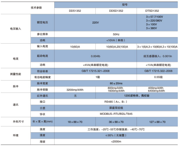 新疆导轨电能表