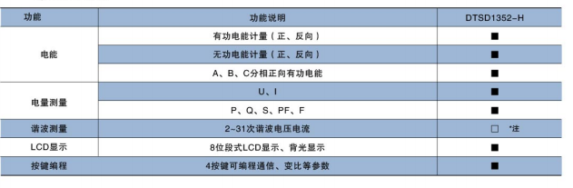 新疆导轨电能表