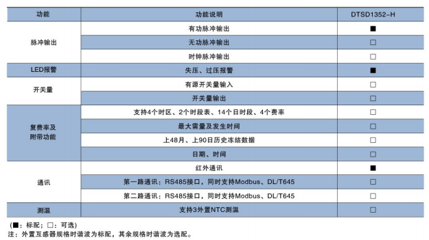 河南导轨电能表电话