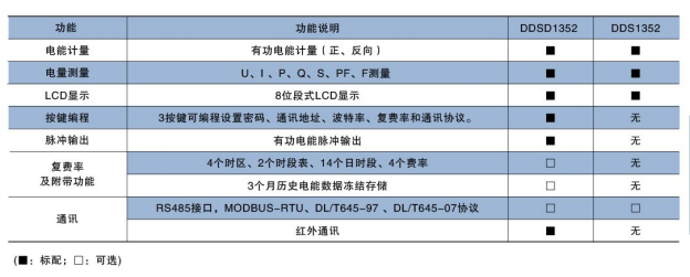 河南导轨电能表电话 安装方便