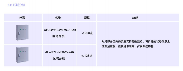 辽宁*门监控系统定制