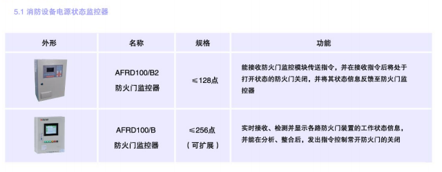 广西*门监控系统厂家