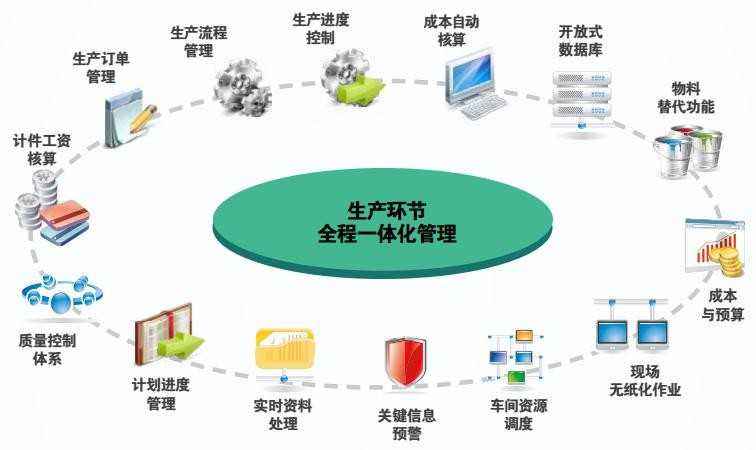 广州市促进工信化产业项目融资租赁业务补助