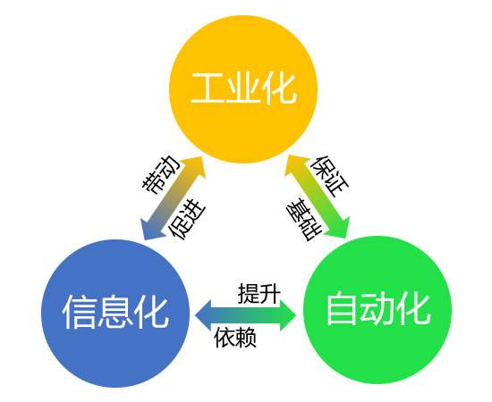 广州市促进工信化产业项目工业互联网补助