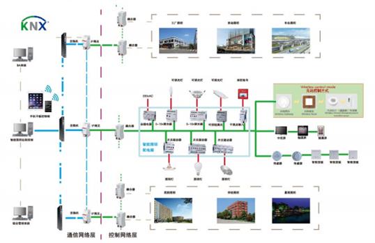 停车场智能照明控制系统费用