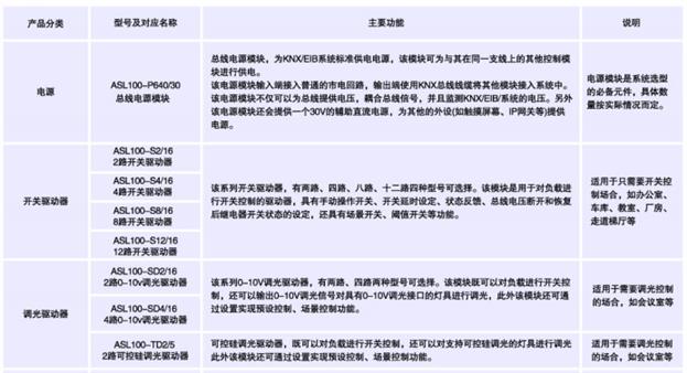 呼和浩特智能照明控制系统报价