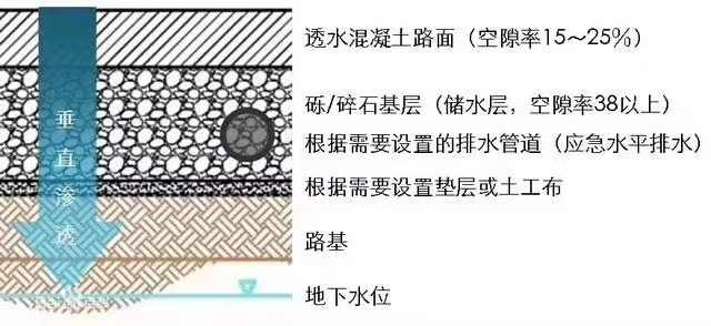 厦门透水混凝土胶结剂报价