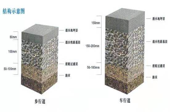 平顶山生态透水混凝土施工标准