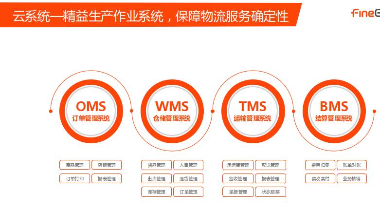 上海专业电商仓储物流外包品牌