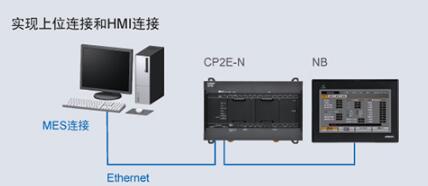 日照山東歐姆龍代理商CP2E-N30DR-A聯系方式