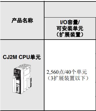 烟台欧姆龙代理商CJ2M-CPU31全国发货