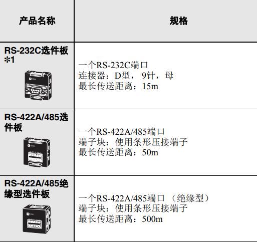 烟台欧姆龙代理商CJ2M-CPU31全国发货