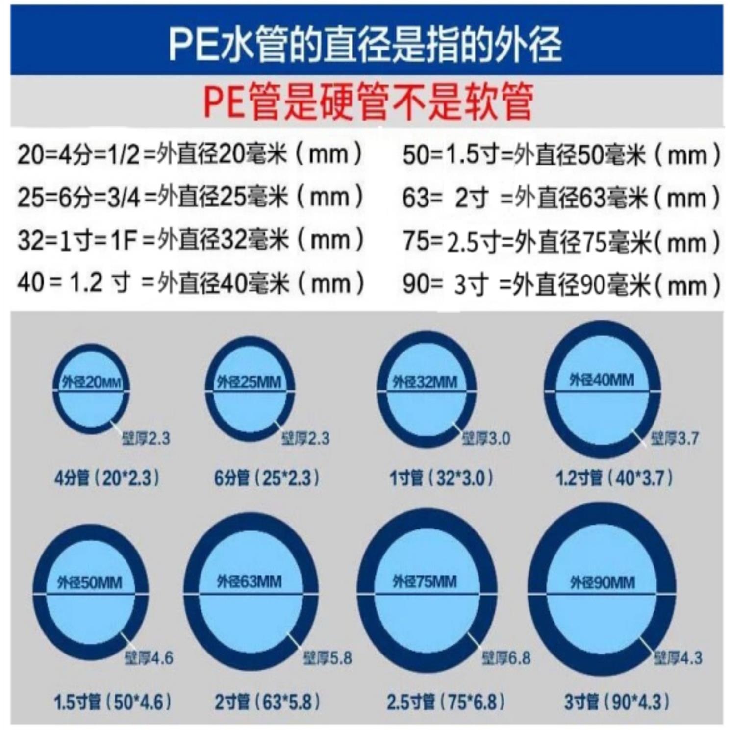 pe管价格表 160的pe管价格 满足你对pe管的所有需求