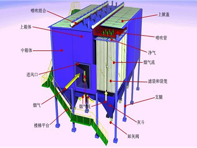 云南脉冲除尘器厂家