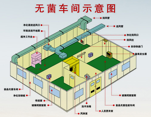 抚州千级洁净室净化工程公司