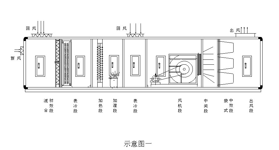 吉安洁净室净化工程价格